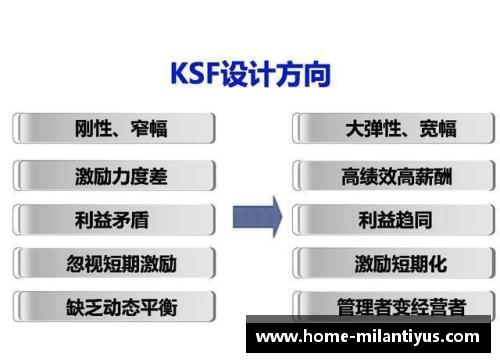 NBA球员底薪：洞悉薪酬背后的关键因素